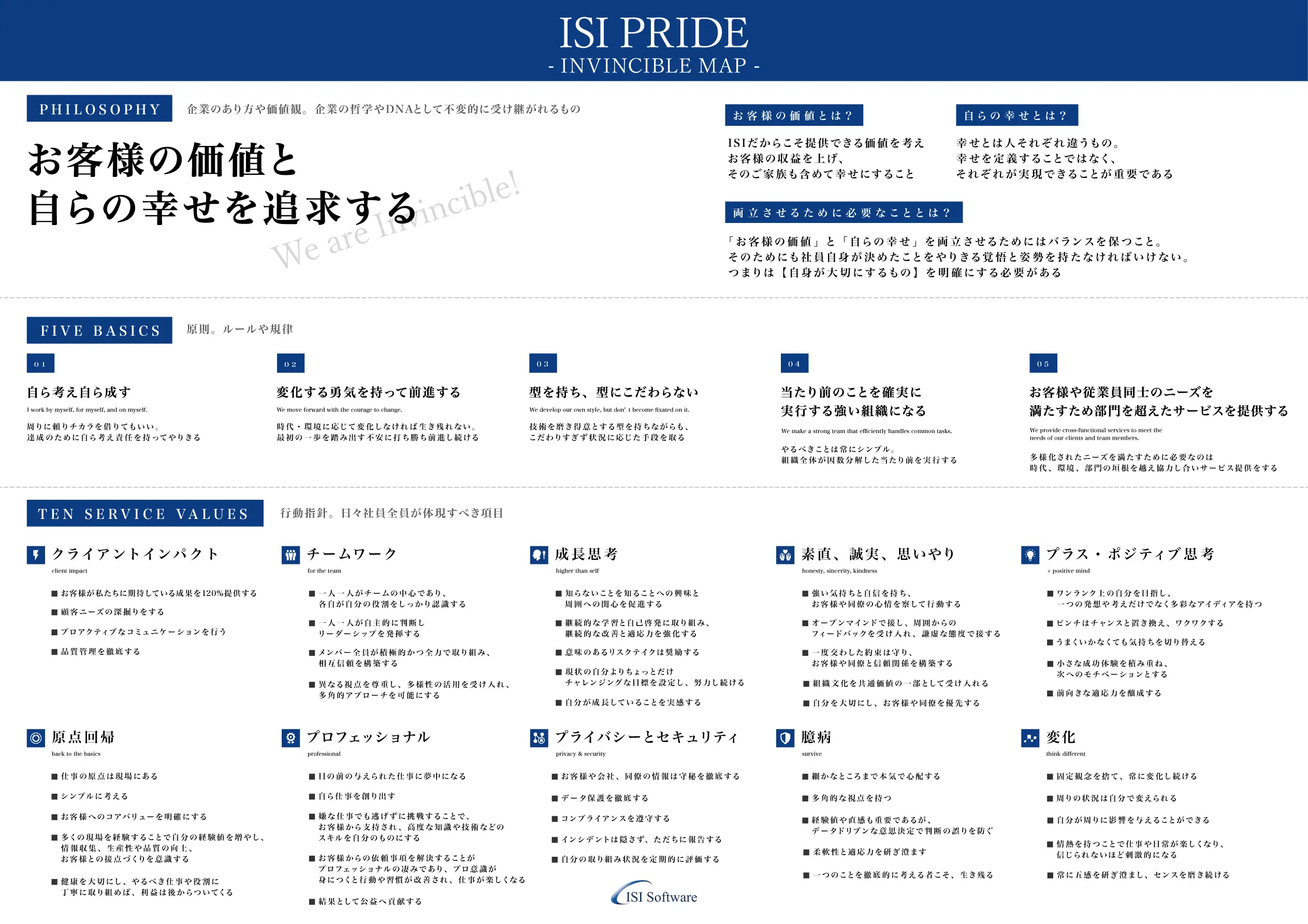 インビンシブルマップ
